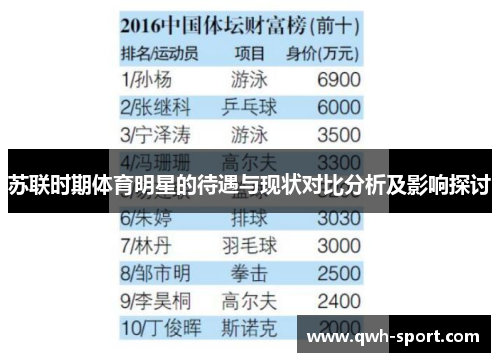 苏联时期体育明星的待遇与现状对比分析及影响探讨